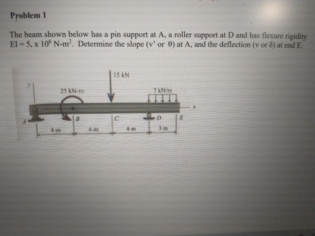 Solved Problem 1 The beam shown below has a pin support at | Chegg.com