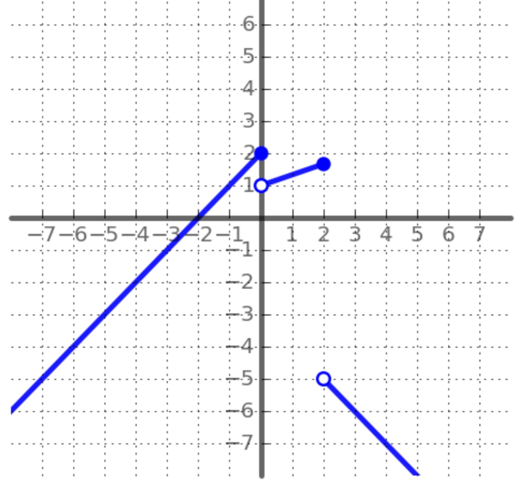 solved-7-6-5-4-342-2-3-4-5-6-7-chegg