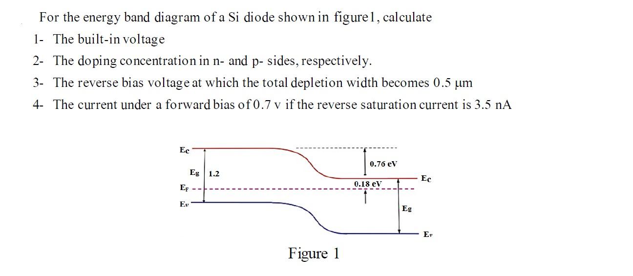 Solved For the energy band diagram of a Si diode shown in | Chegg.com