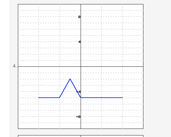 Solved Assume the graph of y -/(x) looks as follows 8 -8 | Chegg.com