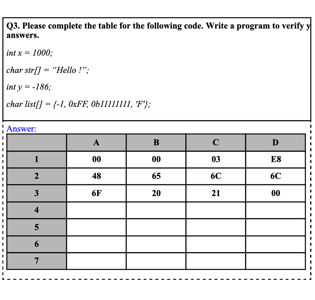 Q3. Please complete the table for the following code. | Chegg.com