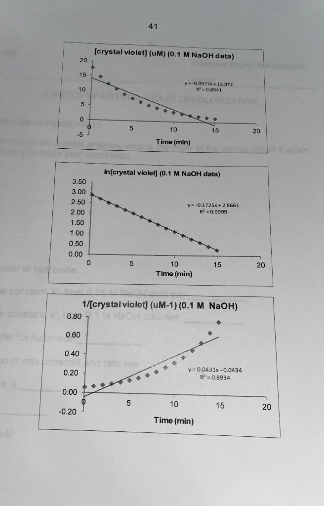 Solved NAME DATE KINETICS OF CRYSTAL VIOLET DECOLORIZATION | Chegg.com
