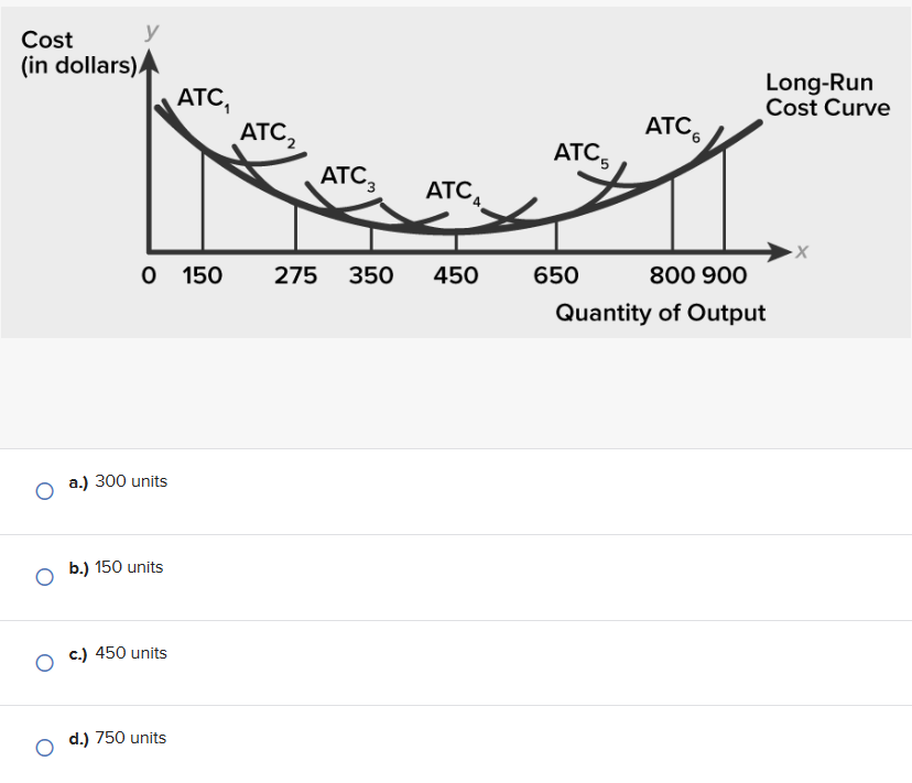 Solved Consider the longrun cost curve below. At about