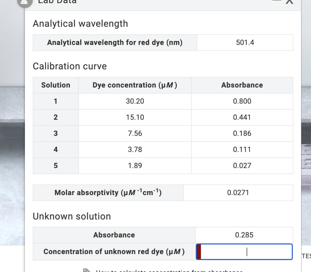 Solved Calculate the concentration of unknown red