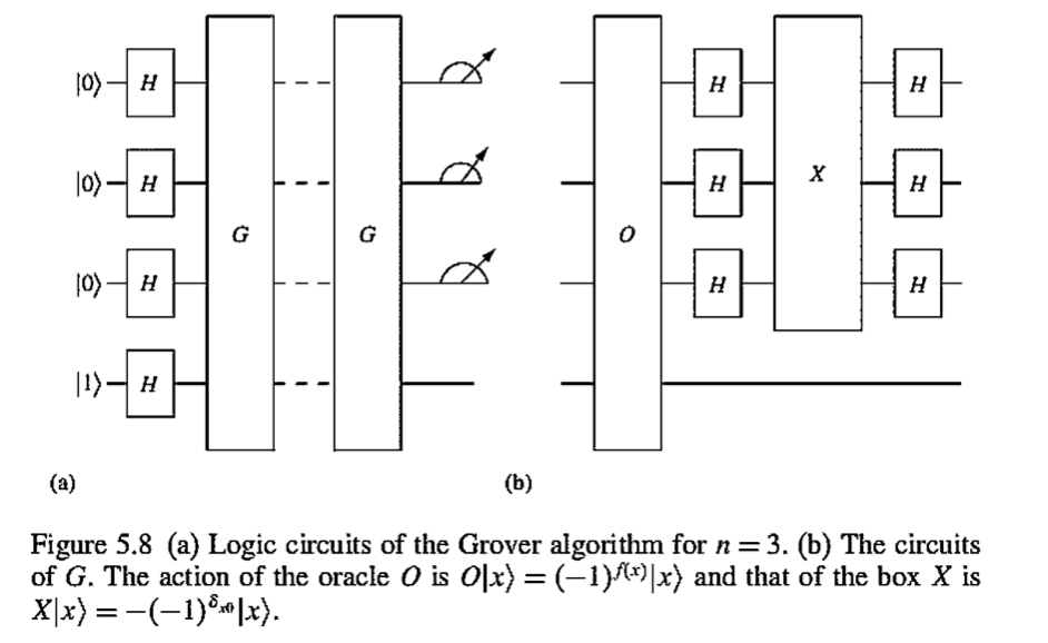 5.10.3 Grover algorithm and constructive interference | Chegg.com