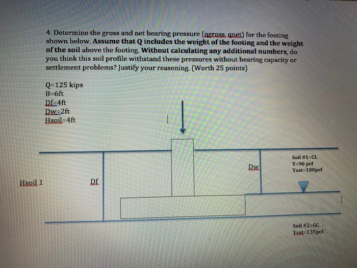 Solved 4. Determine the gross and net bearing pressure | Chegg.com