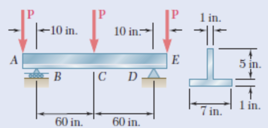 Solved Determine the largest permissible value of P for the | Chegg.com