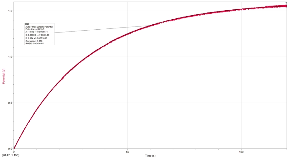 Solved this is rc circuit lab results these are charging chegg