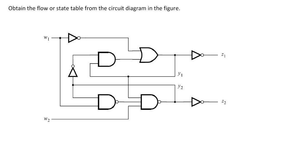 Solved Obtain the flow or state table from the circuit | Chegg.com