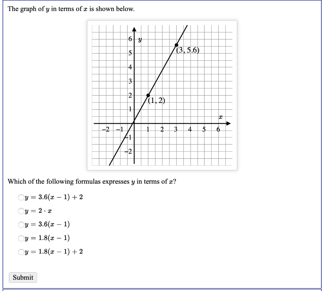 Solved The Graph Of Y In Terms Of X Is Shown Below 6y 5 Chegg Com