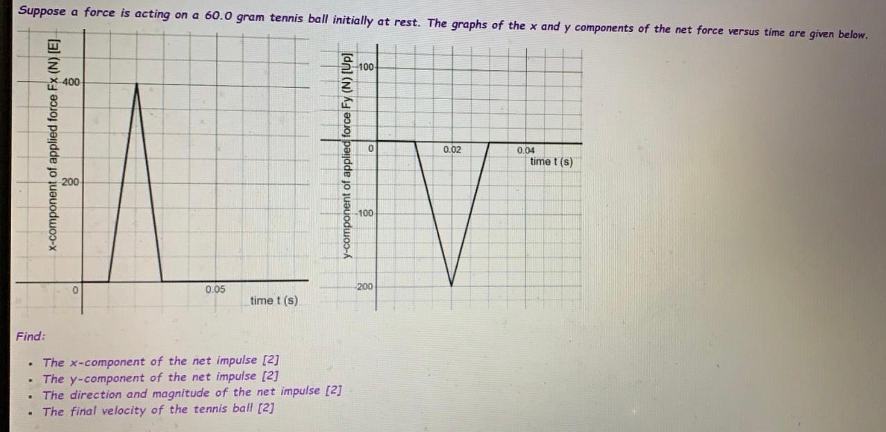 Solved Suppose a force is acting on a 60.0 gram tennis ball | Chegg.com