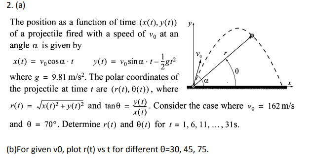 Solved 2. (a) The position as a function of time (x(t), | Chegg.com