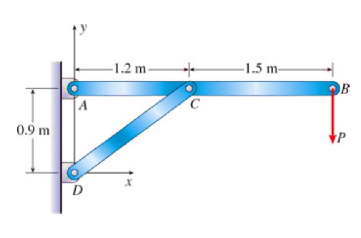 Solved Bar ACB is supported by a strut DC and carries | Chegg.com