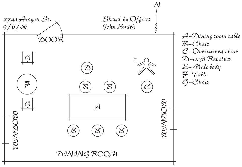 Solved Examine the Crime Scene Sketch in the picture below.