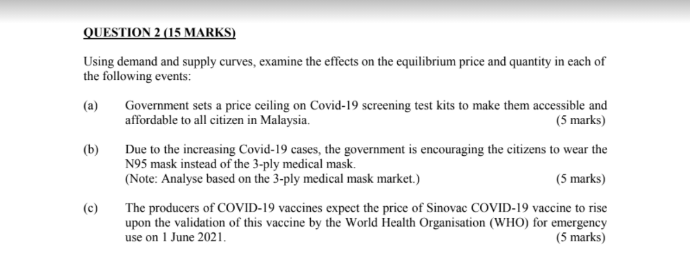 Solved QUESTION 2 (15 MARKS) Using demand and supply curves, | Chegg.com