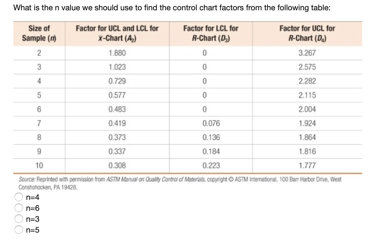 What is the upper control limit for the R-chart? A) | Chegg.com