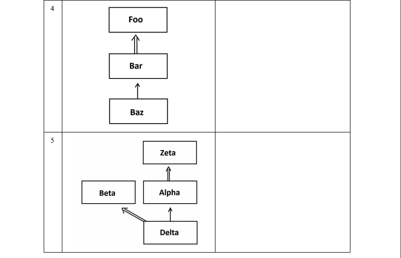 Solved You are given different sets of class diagrams. Using | Chegg.com