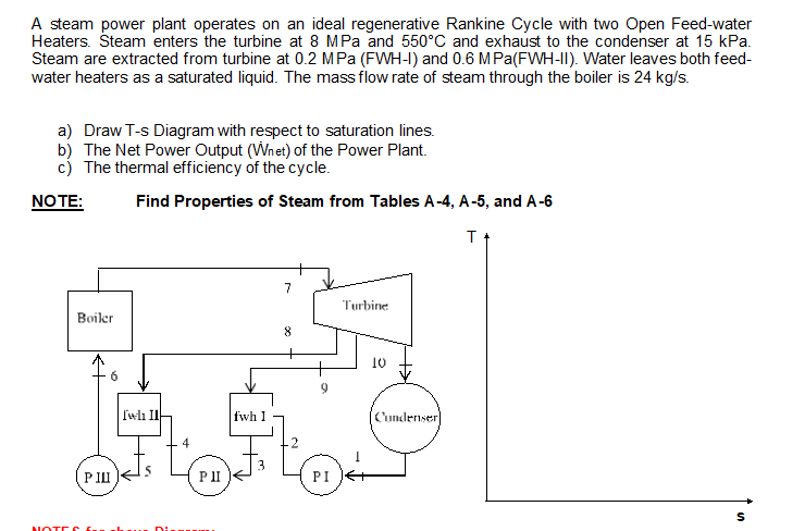 solved-a-steam-power-plant-operates-on-an-ideal-regenerative-chegg