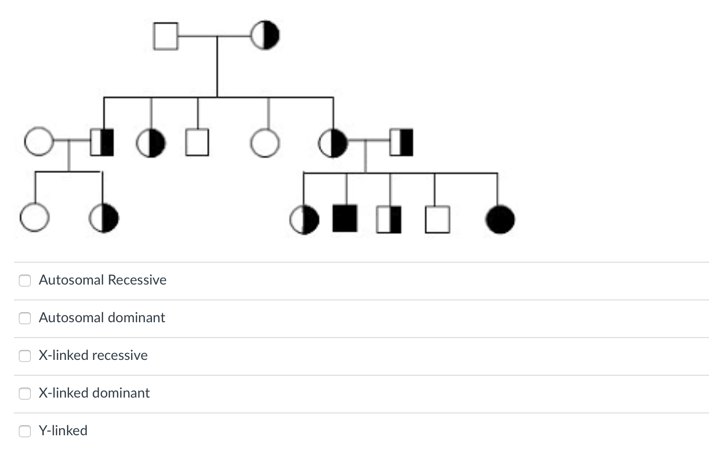 Autosomal Recessive Autosomal dominant X-linked recessive X-linked dominant Y-linked