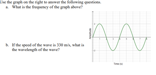 Solved Use the graph on the right to answer the following | Chegg.com
