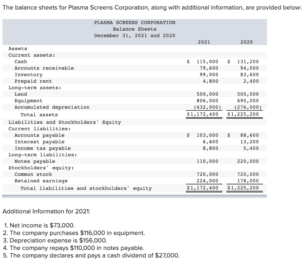 solved-hardware-suppliers-reports-net-income-of-157-000-chegg