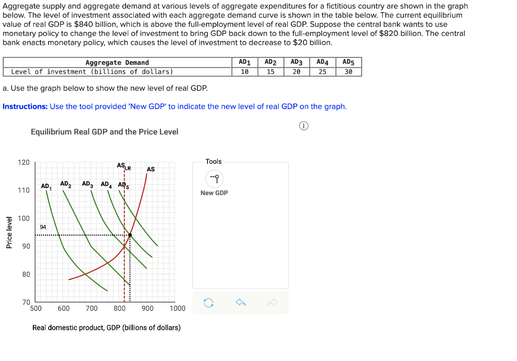 Solved Aggregate Supply And Aggregate Demand At Various | Chegg.com