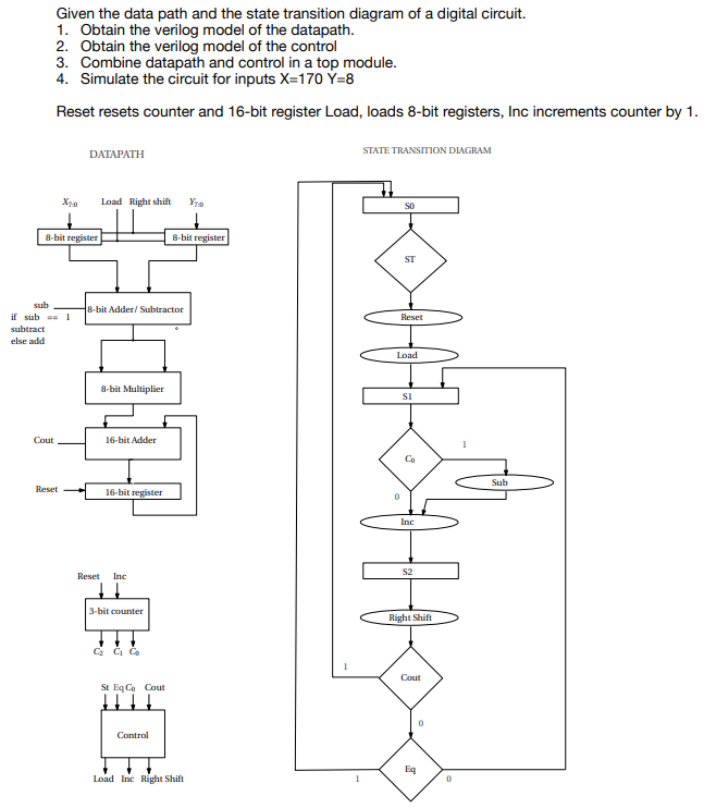 Solved Given the data path and the state transition diagram | Chegg.com