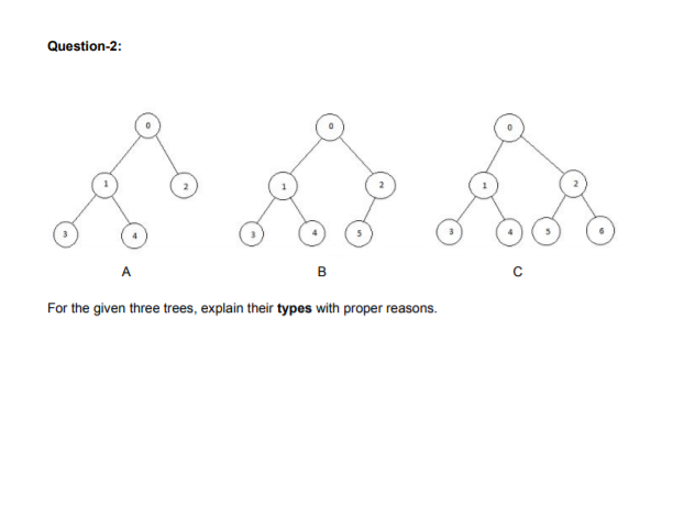 Solved Question-2: B For the given three trees, explain | Chegg.com