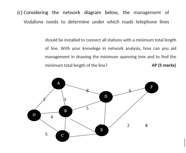Solved (c) Considering the network diagram below, the | Chegg.com