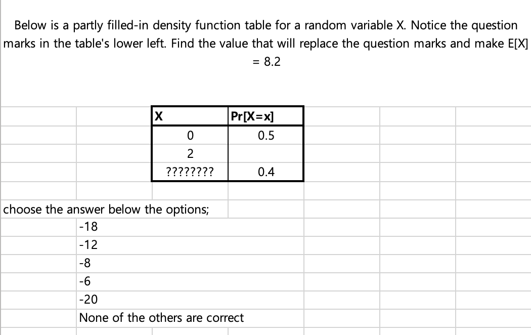 Solved Below is a partly filled-in density function table | Chegg.com