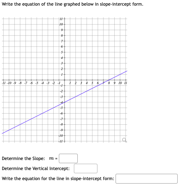 Solved Write the equation of the line graphed below in | Chegg.com
