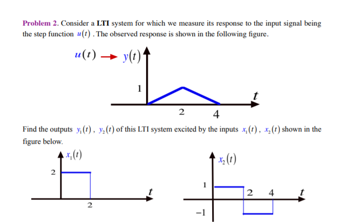 Solved Problem 2. Consider a LTI system for which we measure | Chegg.com