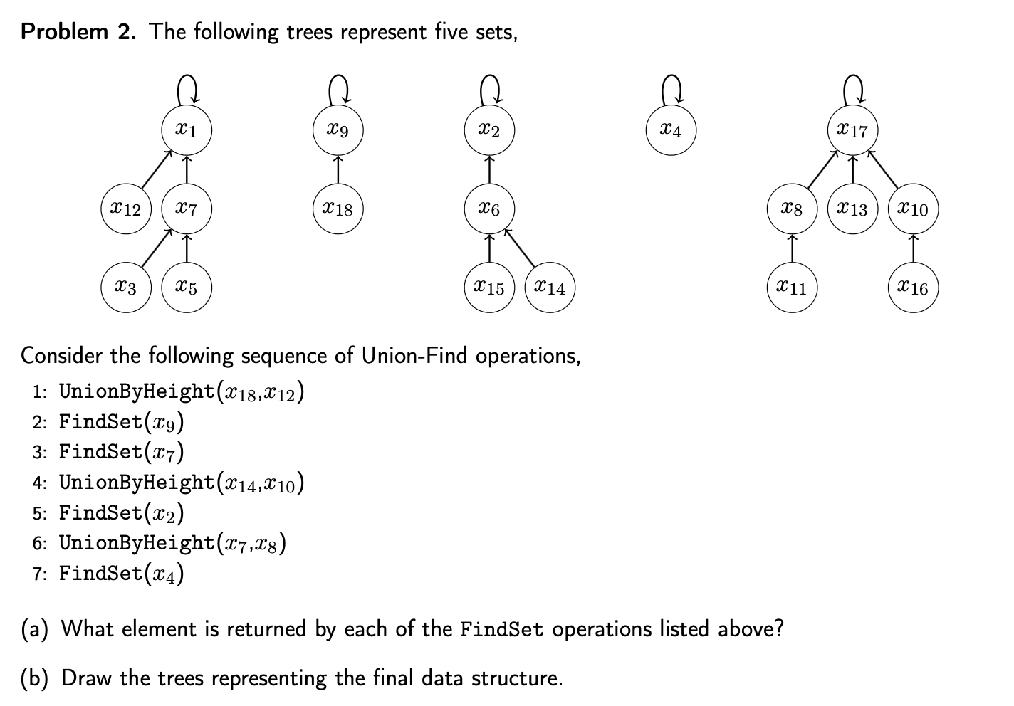 Solved Problem 2. The following trees represent five sets, | Chegg.com