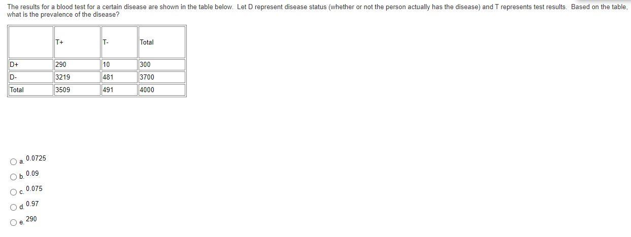 Solved The Results For A Blood Test For A Certain Disease | Chegg.com