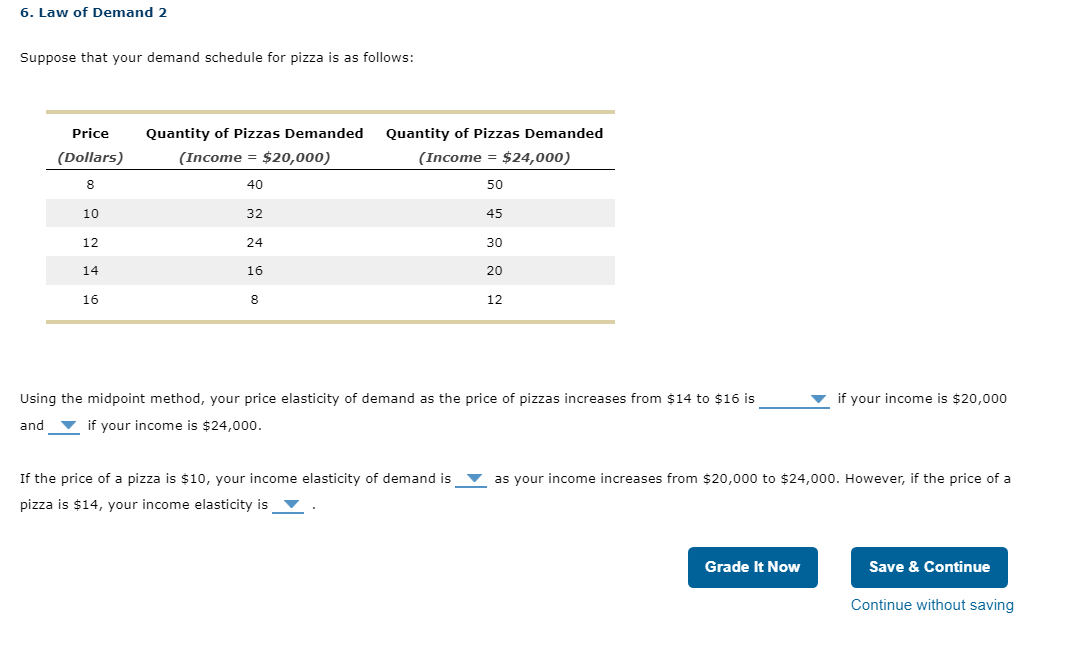 Solved 6. Law of Demand 2 Suppose that your demand schedule