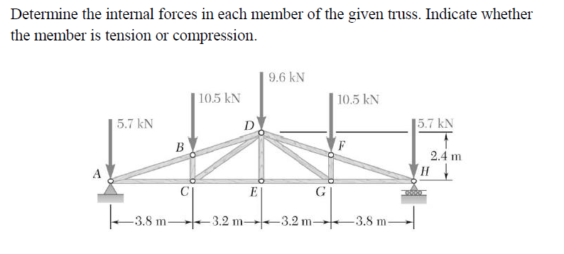 Solved Determine the internal forces in each member of the | Chegg.com