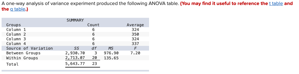 solved-a-one-way-analysis-of-variance-experiment-produced-chegg