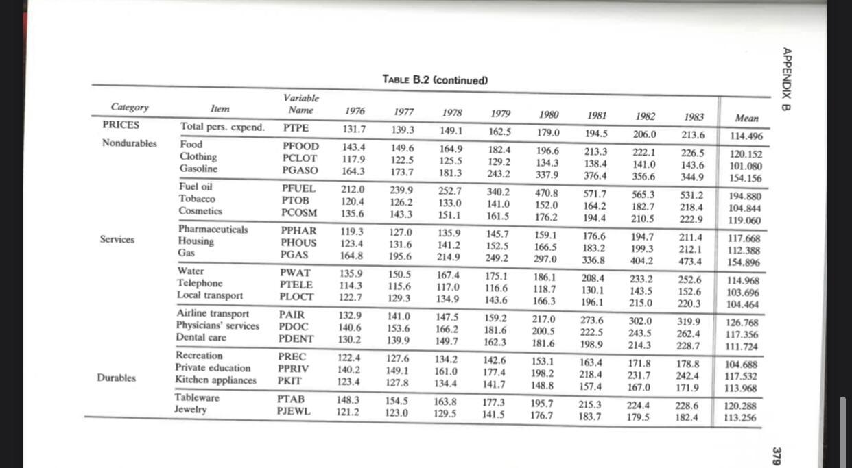 Solved Table B.1 Provides Annual Data On Consumer | Chegg.com