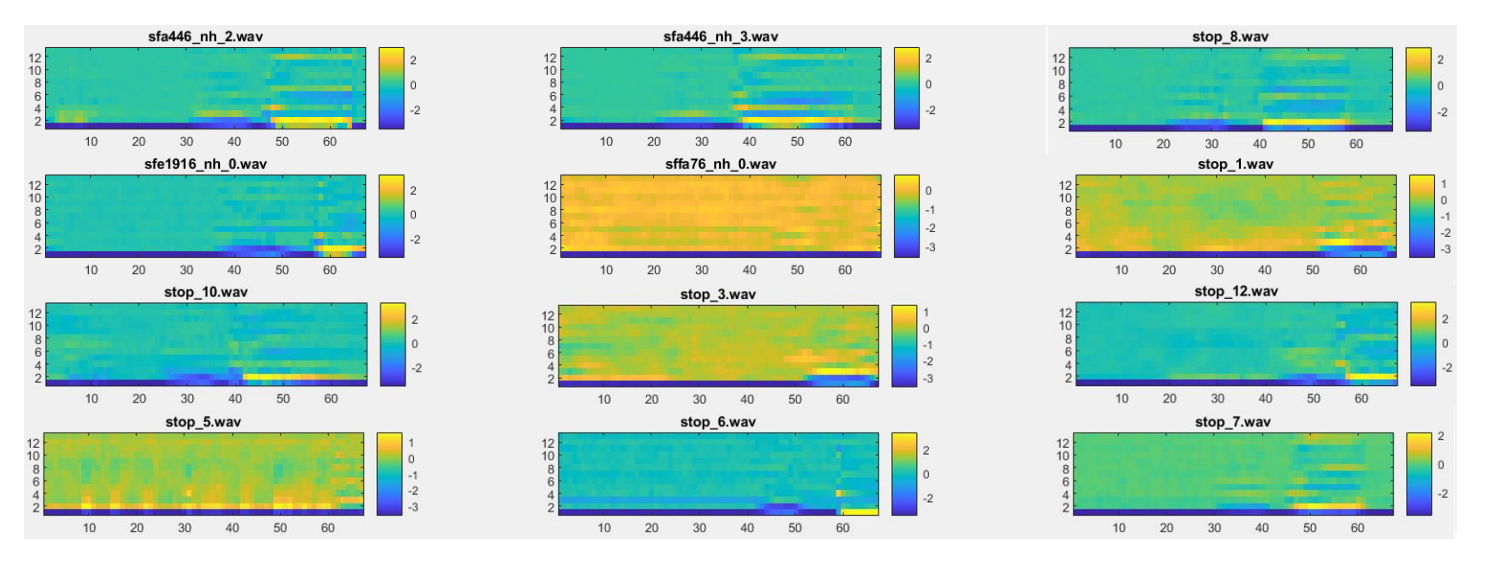 Problem 1 An engineer has three audio files, where in | Chegg.com
