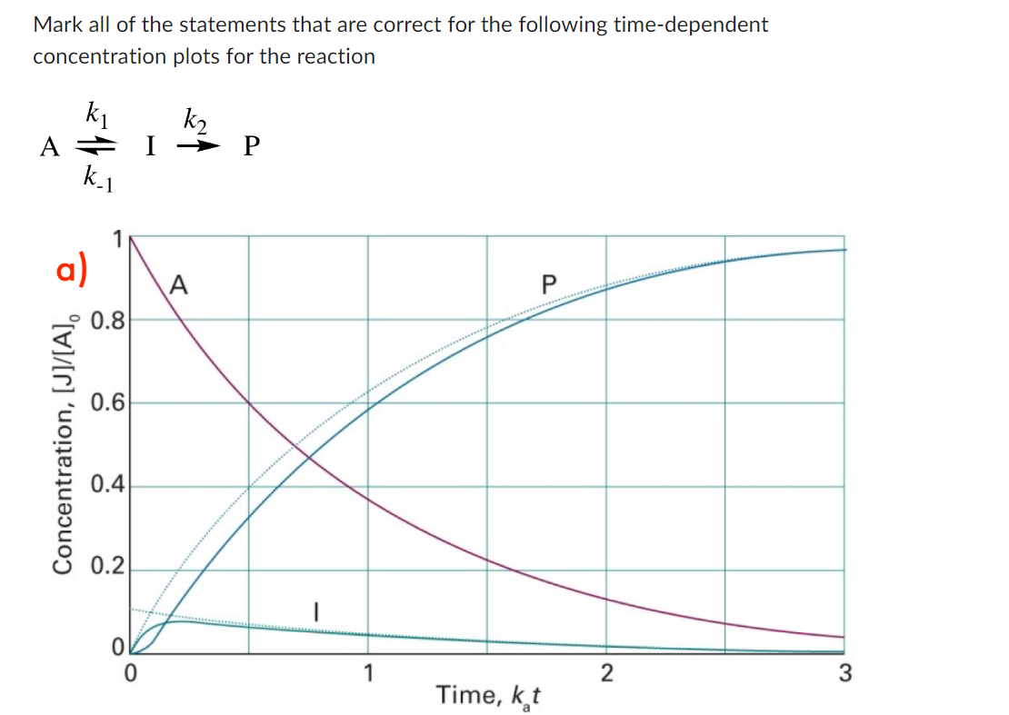 Solved Mark all of the statements that are correct for the | Chegg.com