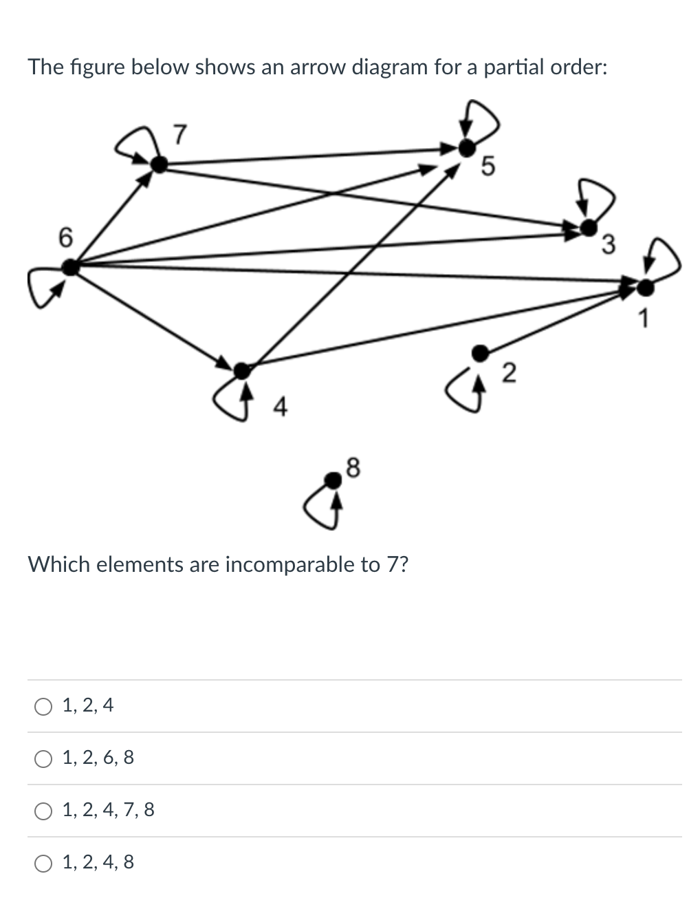 Solved The figure below shows an arrow diagram for a partial | Chegg.com