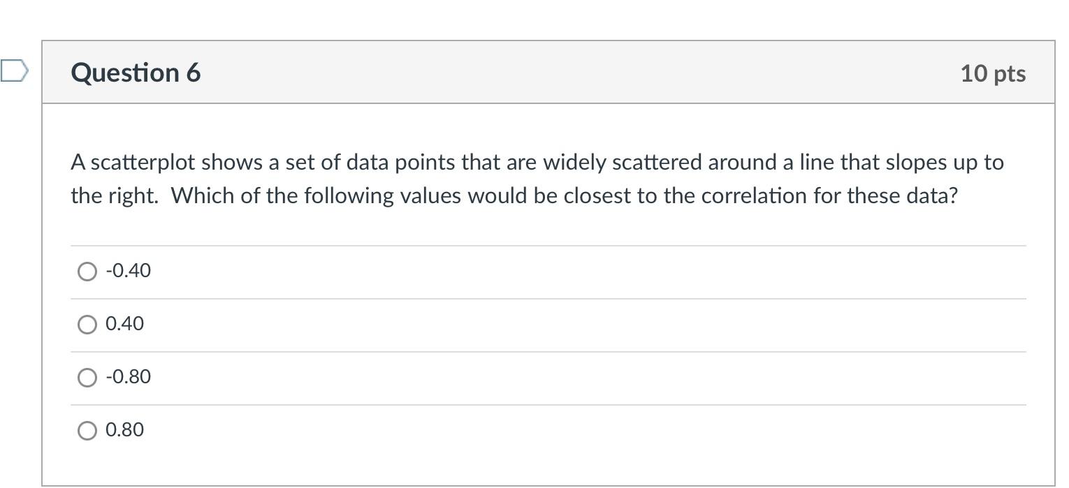 Solved A scatterplot shows a set of data points that are | Chegg.com