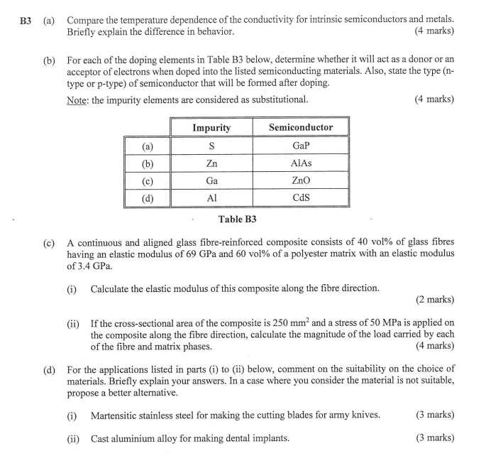 Solved (a) Compare the temperature dependence of the | Chegg.com