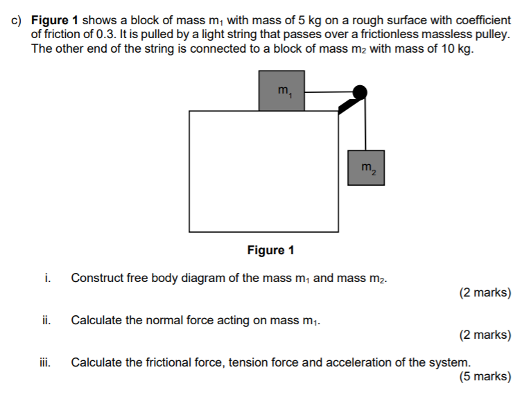 Solved c) Figure 1 shows a block of mass m, with mass of 5 | Chegg.com