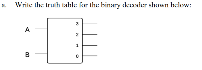 Solved Write the truth table for the binary decoder shown | Chegg.com