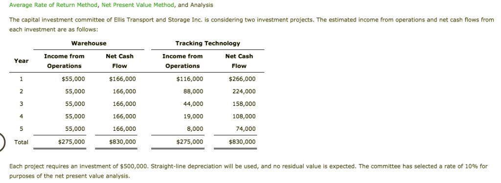 solved-the-internal-rate-of-return-method-is-used-by-king-chegg