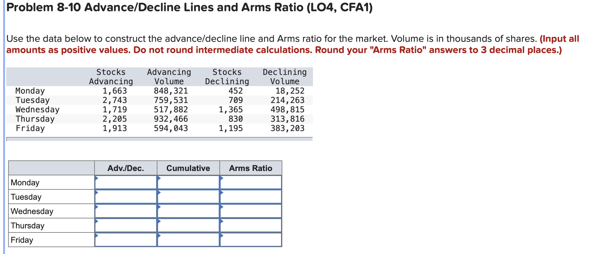 Solved Problem 810 Advance/Decline Lines and Arms Ratio