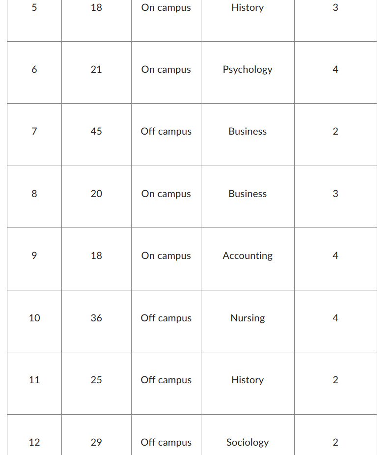 solved-survey-questions-given-to-prospective-students-what-chegg