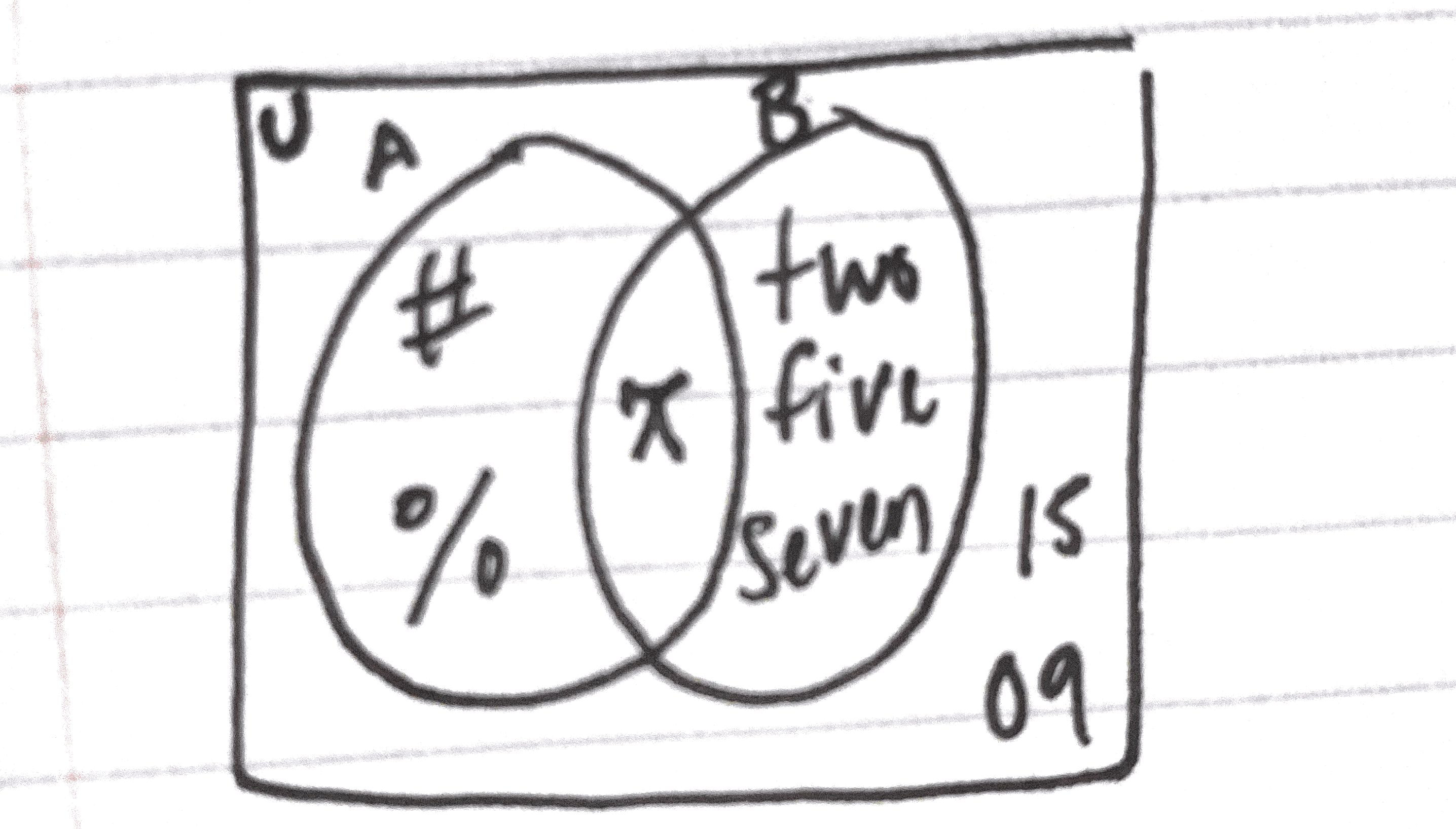 Solved Use The Venn Diagram To Determine The Set B. B= | Chegg.com