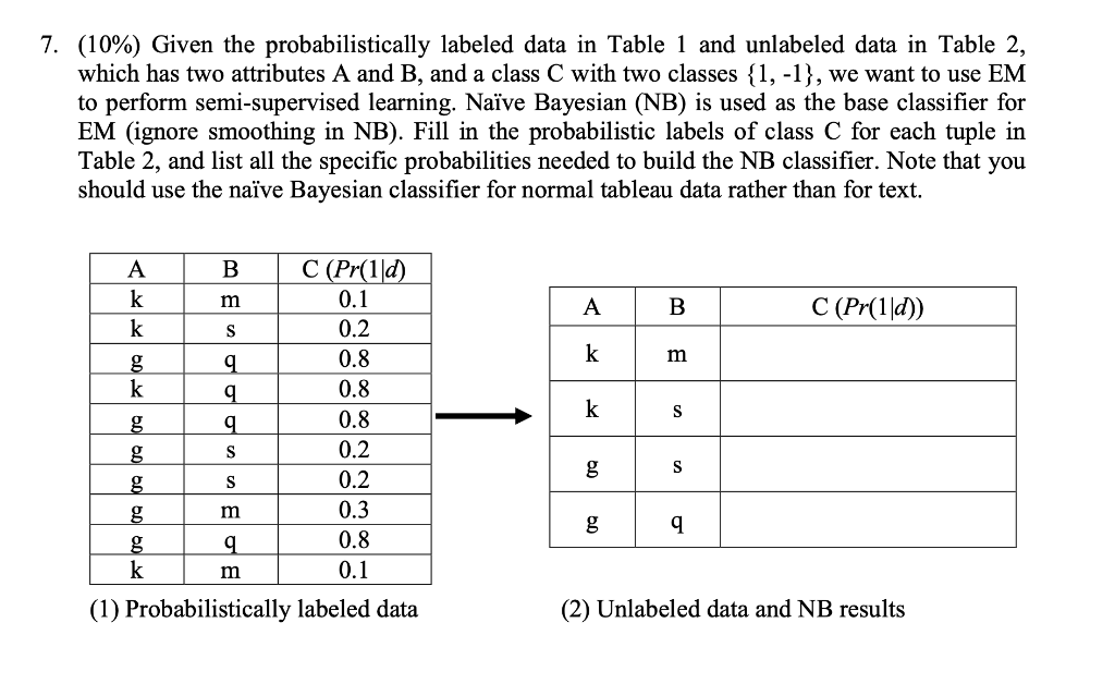 Solved (10\%) Given the probabilistically labeled data in | Chegg.com